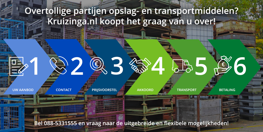 stappen product aanbieden