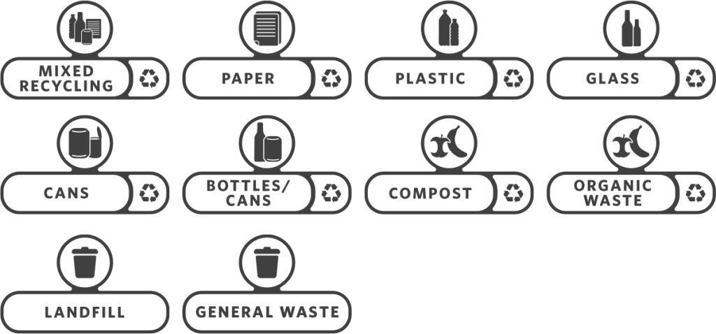 System zur Abfallsortierung Zubehör Recycling-Aufkleber EN 
