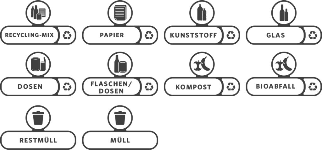 System zur Abfallsortierung Zubehör Recycling-Aufkleber DE