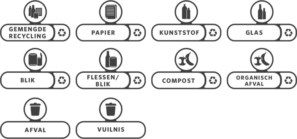 Afvalsorteersysteem toebehoren recycling stickerset NL