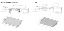 Rampe de chargement rampe d'embarcadère construction compact