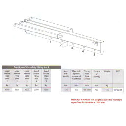 Potences de levage Construction rigidité